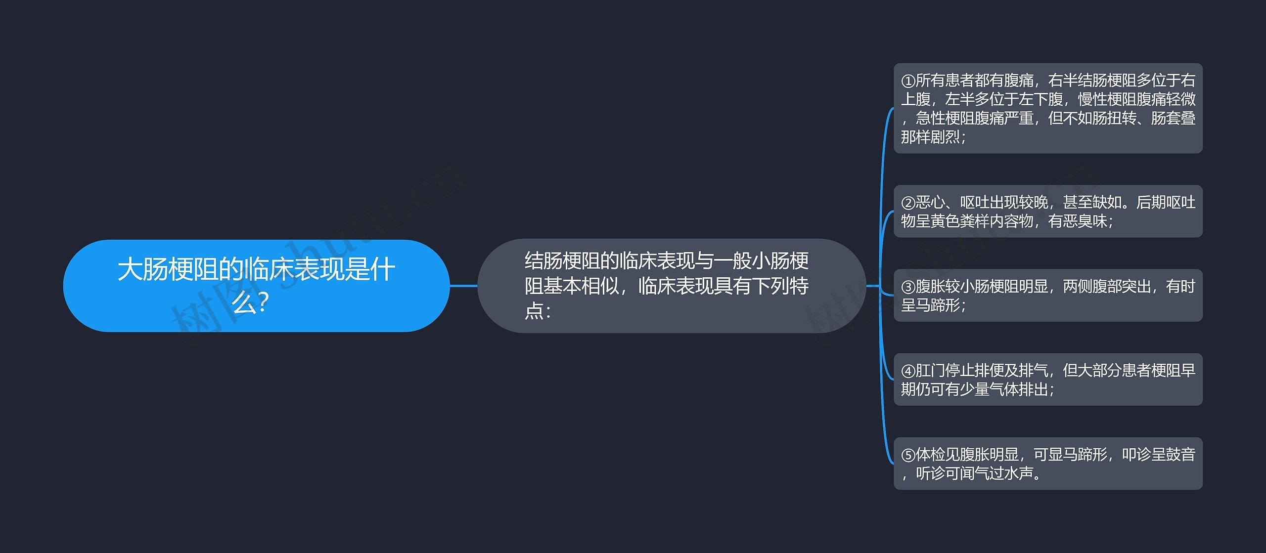 大肠梗阻的临床表现是什么? 大肠梗阻的临床表现是什么?