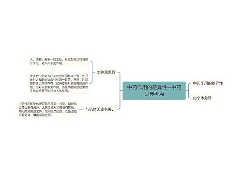 中药作用的差异性--中药词典考点