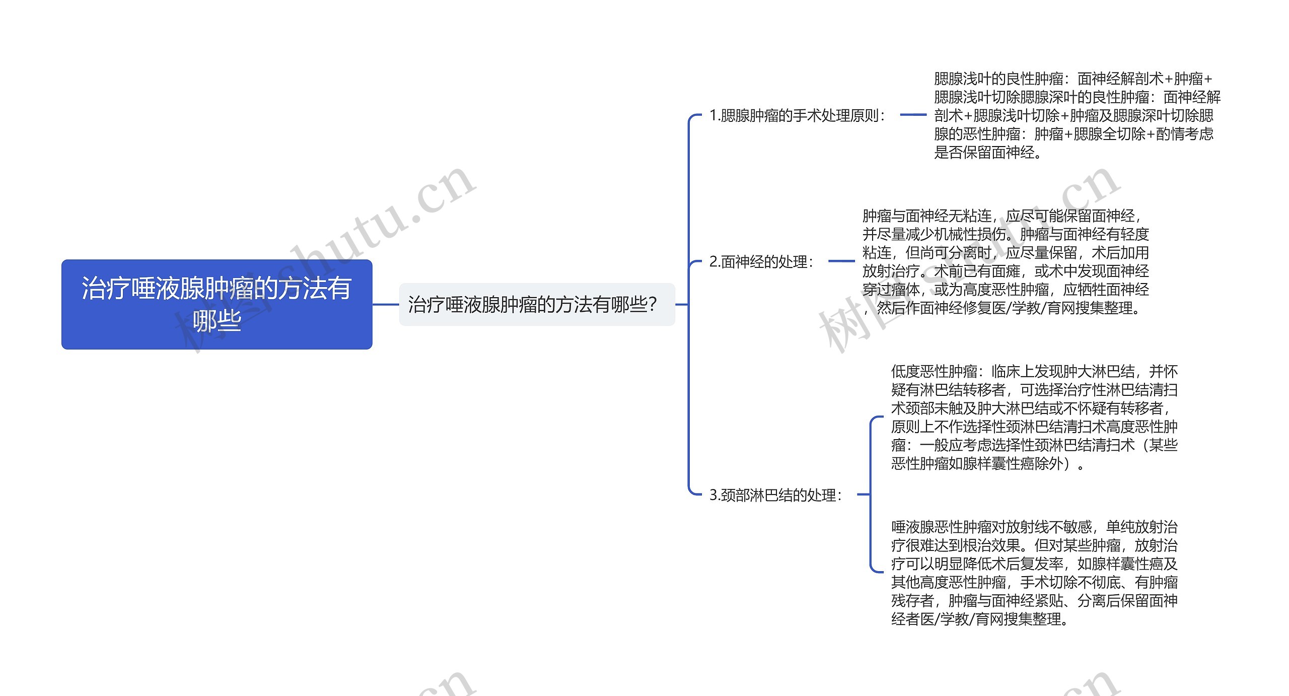 治疗唾液腺肿瘤的方法有哪些