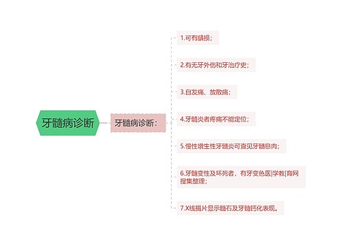 牙髓病诊断