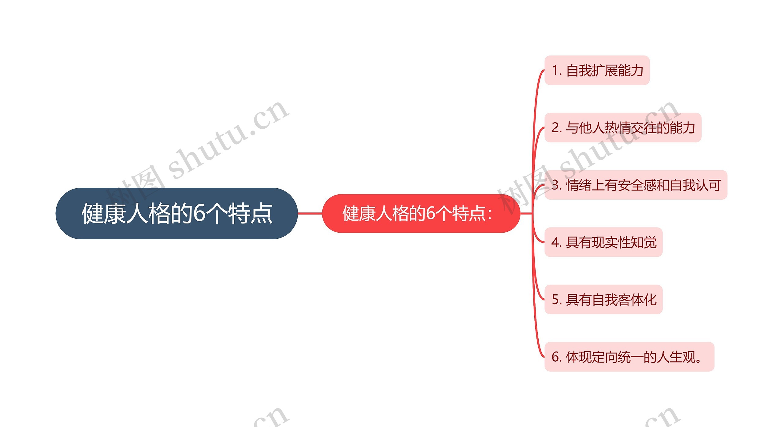 健康人格的6个特点