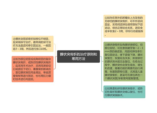 髁状突骨折的治疗原则和常用方法