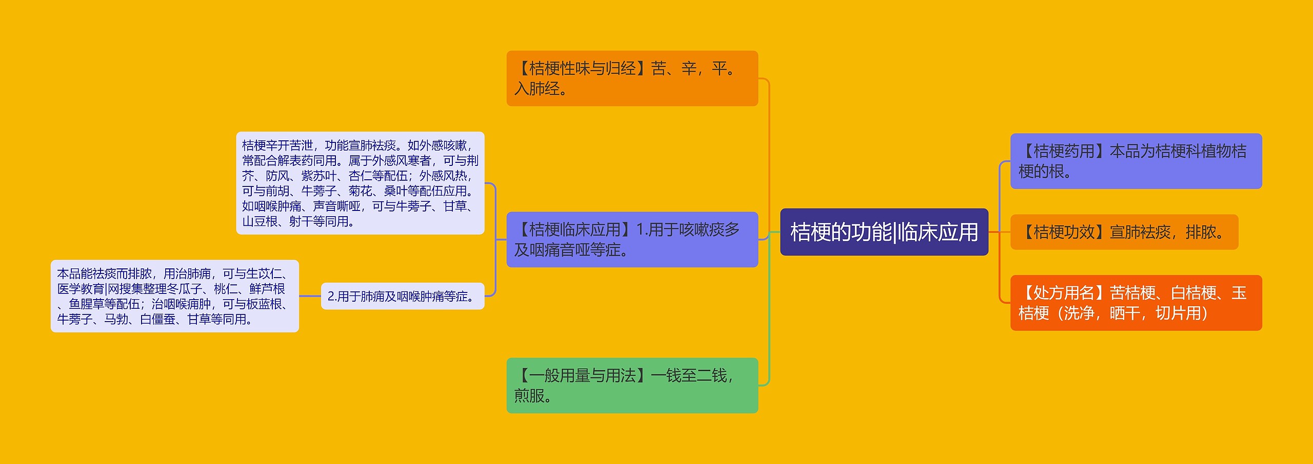 桔梗的功能|临床应用 桔梗的功能|临床应用