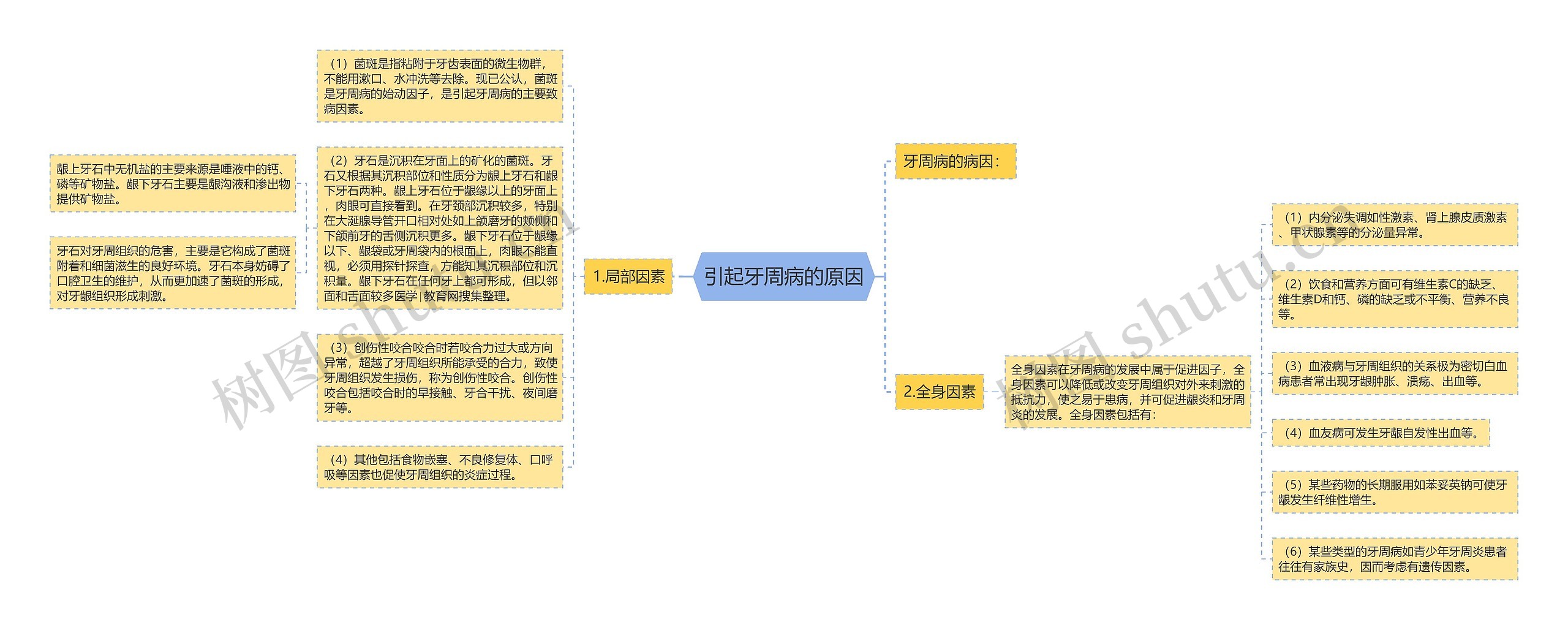 引起牙周病的原因 引起牙周病的原因