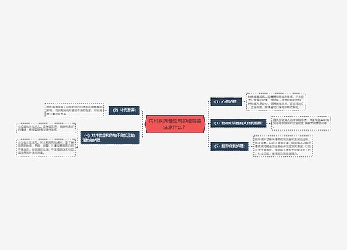 内科疾病慢性期护理需要注意什么？