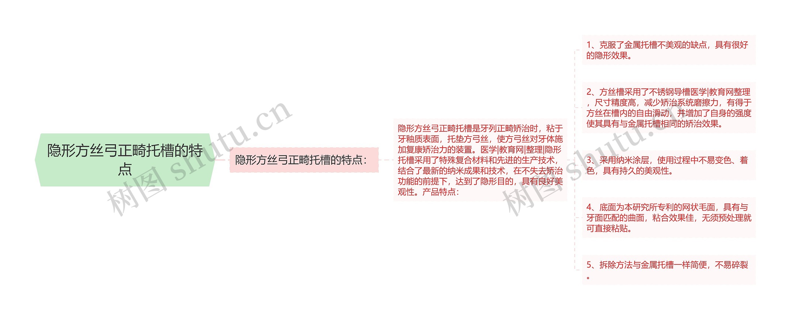 隐形方丝弓正畸托槽的特点 隐形方丝弓正畸托槽的特点