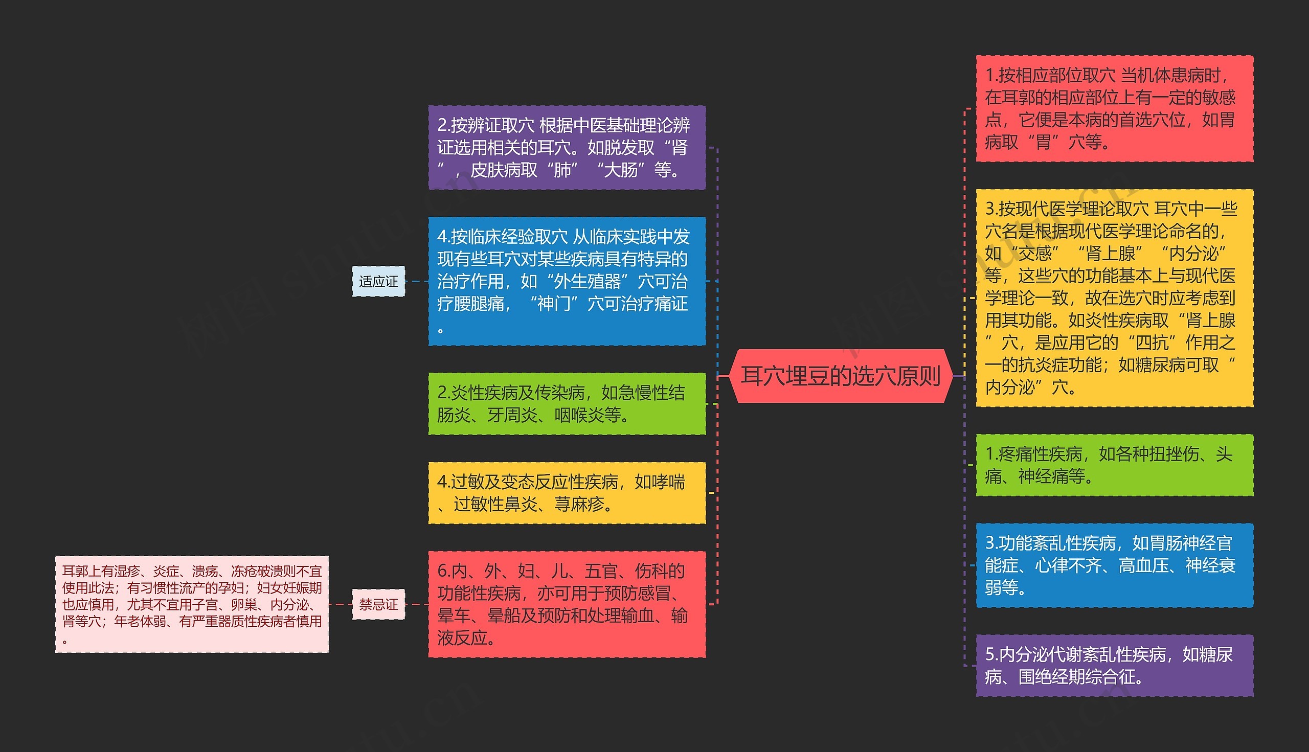 耳穴埋豆的选穴原则 耳穴埋豆的选穴原则