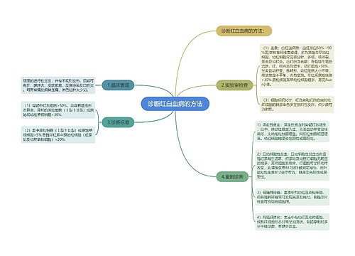 诊断红白血病的方法