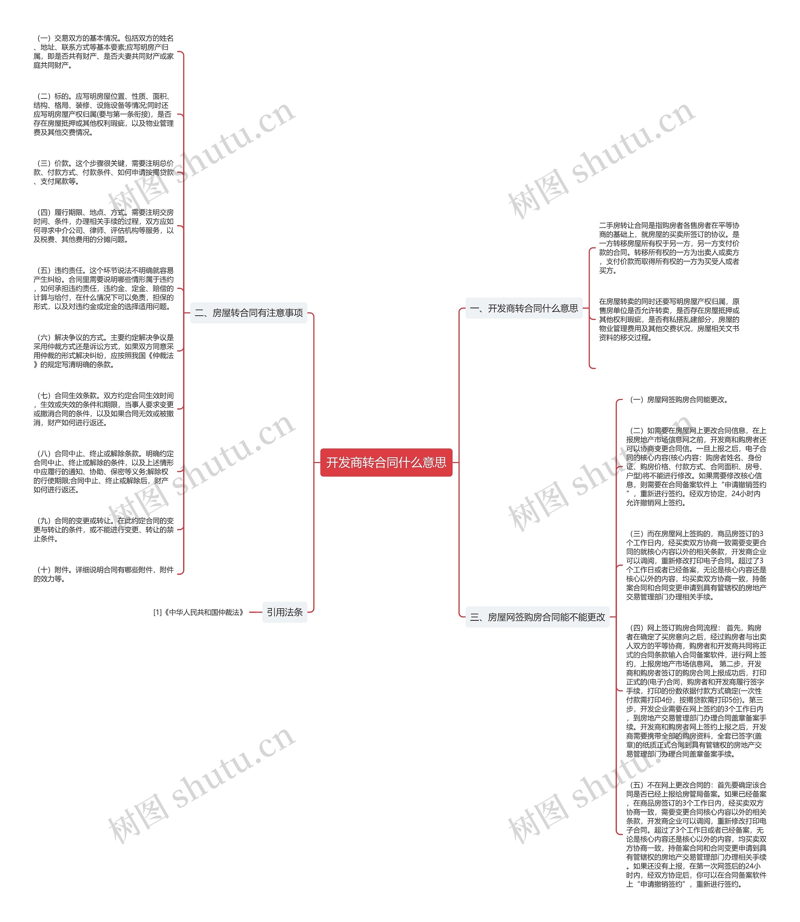 开发商转合同什么意思思维导图