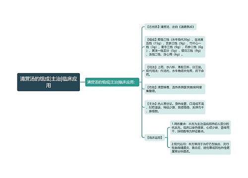 清营汤的组成|主治|临床应用