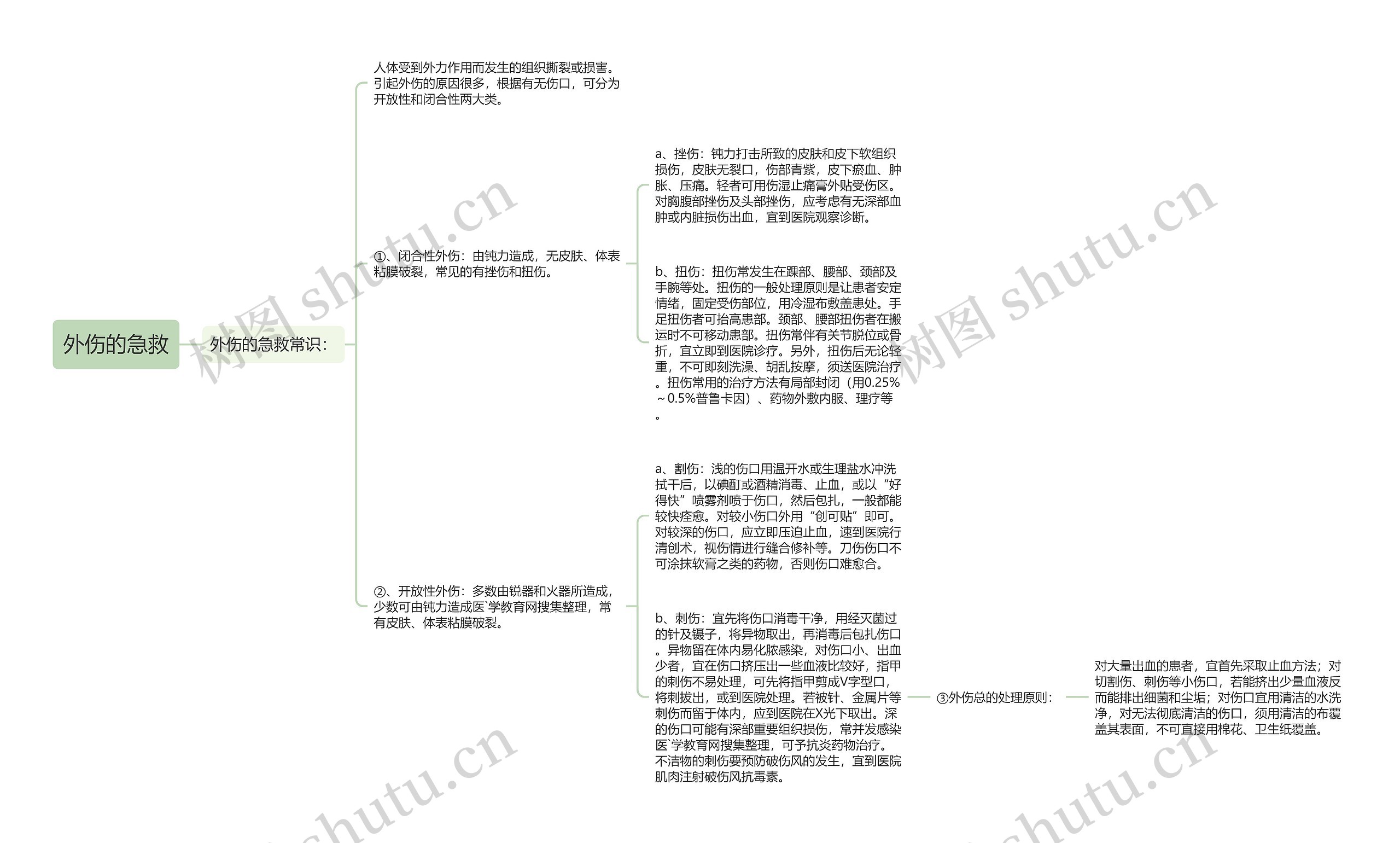 外伤的急救 外伤的急救
