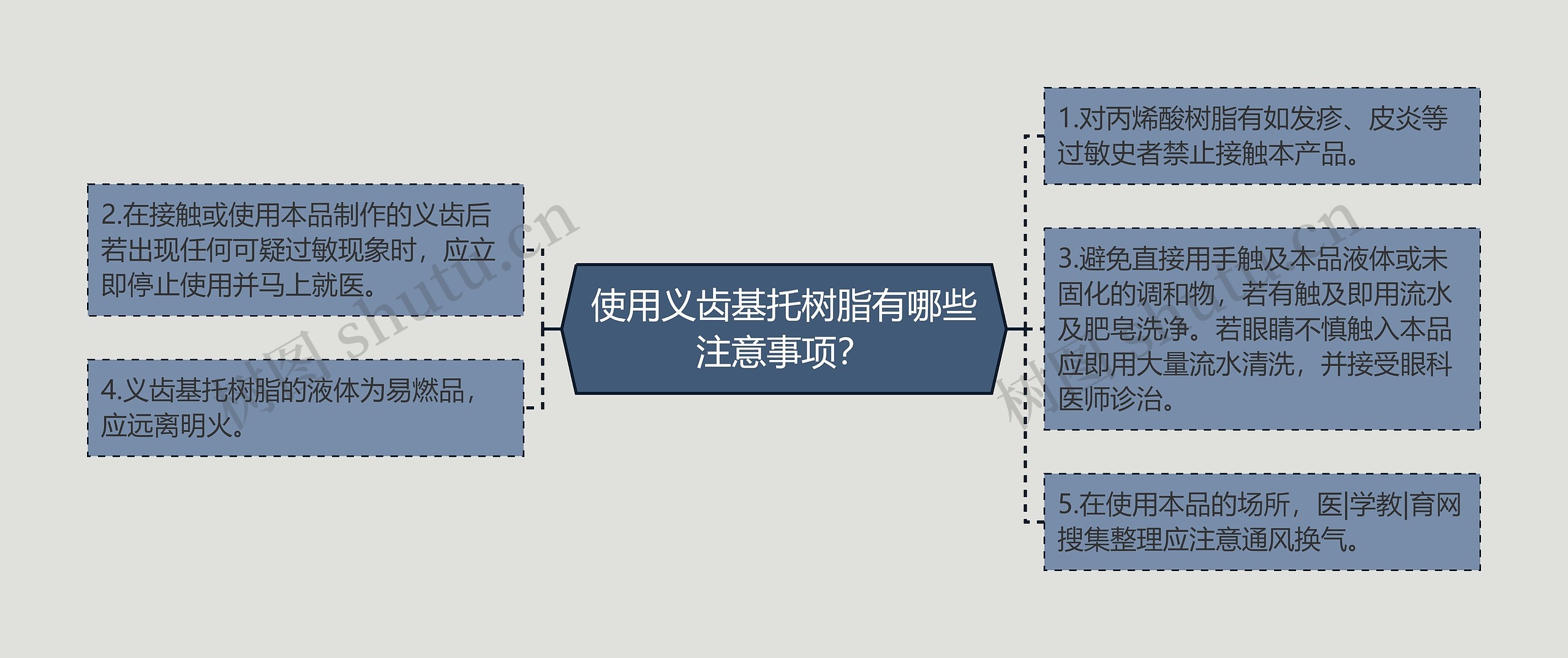 使用义齿基托树脂有哪些注意事项？