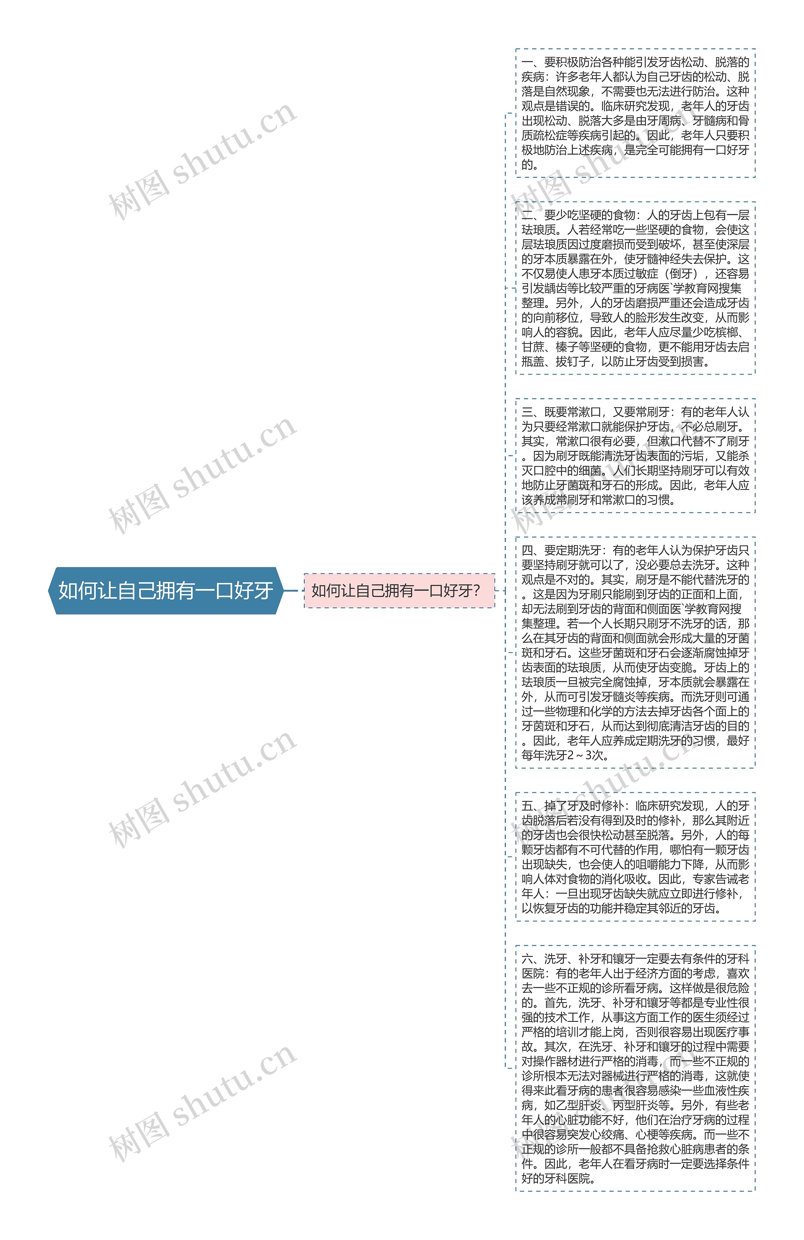 如何让自己拥有一口好牙思维导图