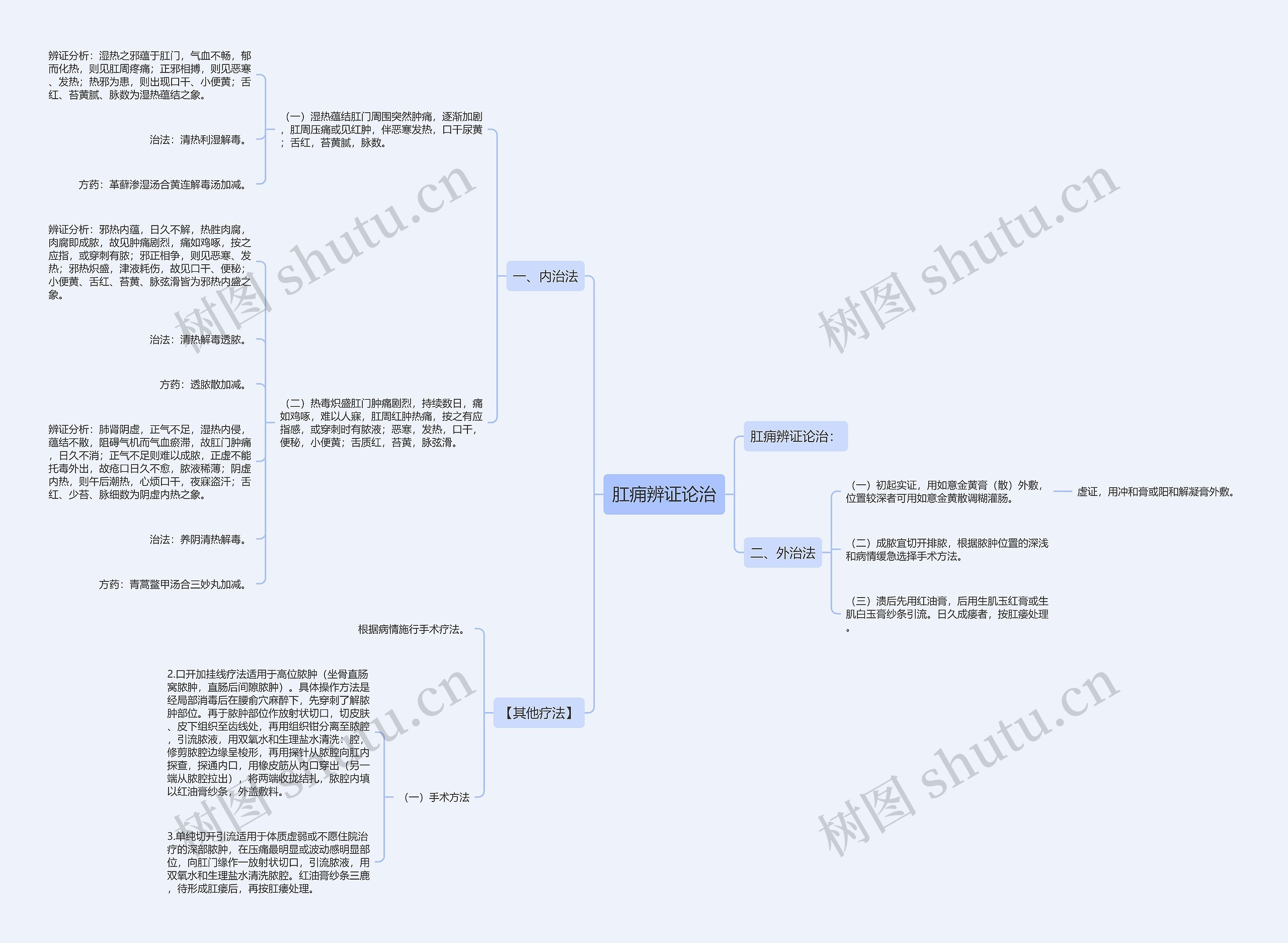 肛痈辨证论治 肛痈辨证论治