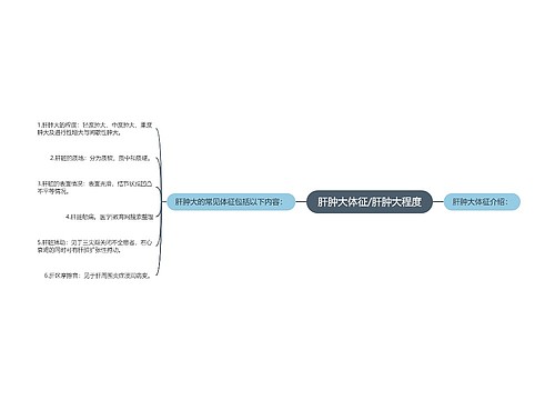 肝肿大体征/肝肿大程度