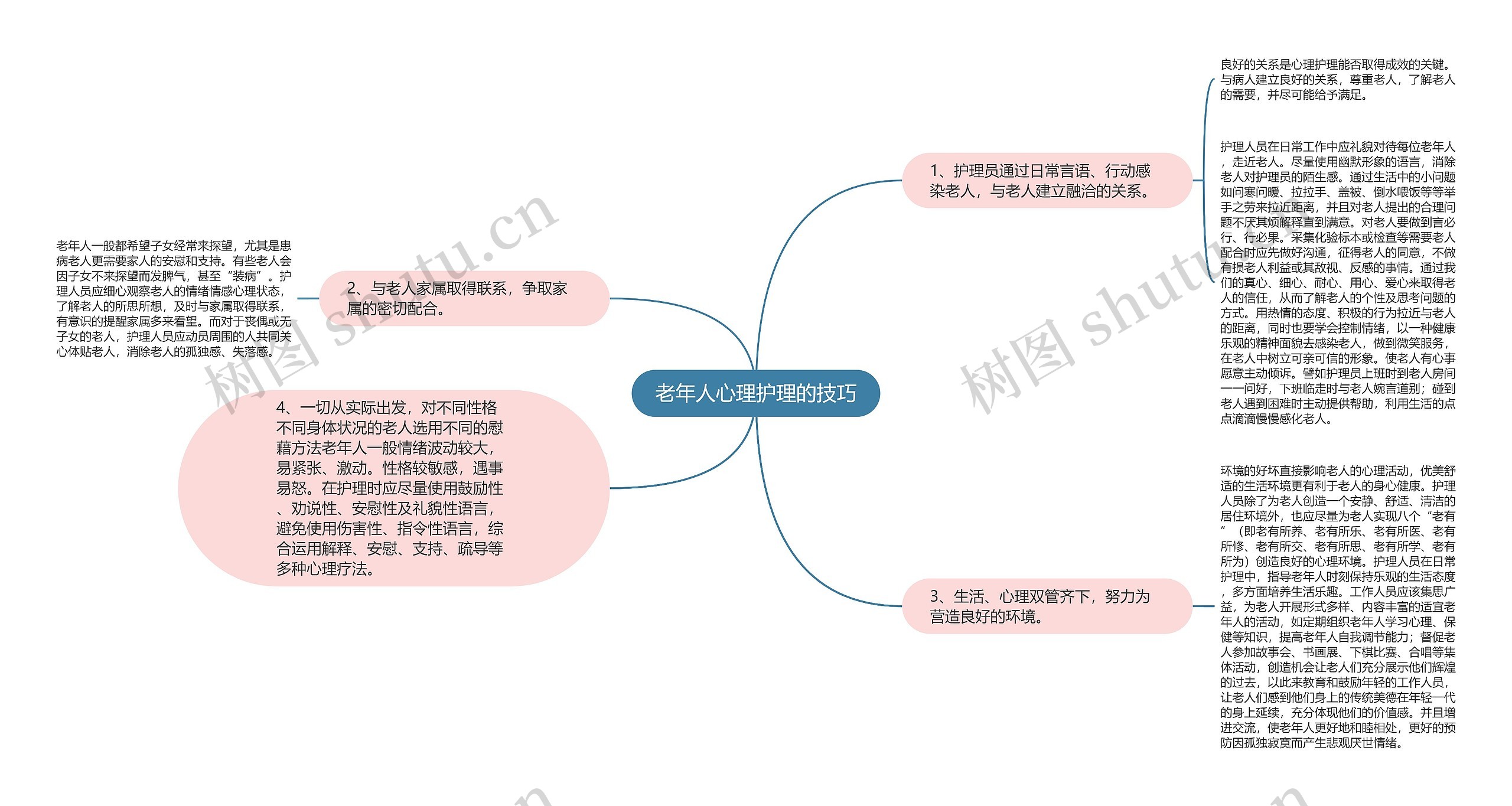 老年人心理护理的技巧