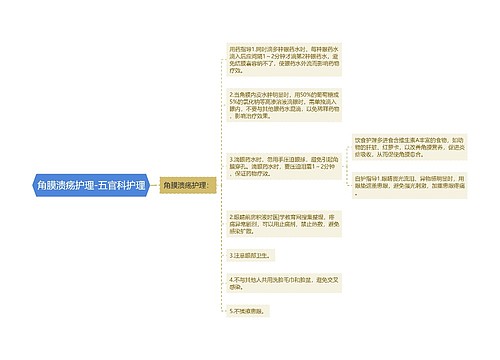 角膜溃疡护理-五官科护理