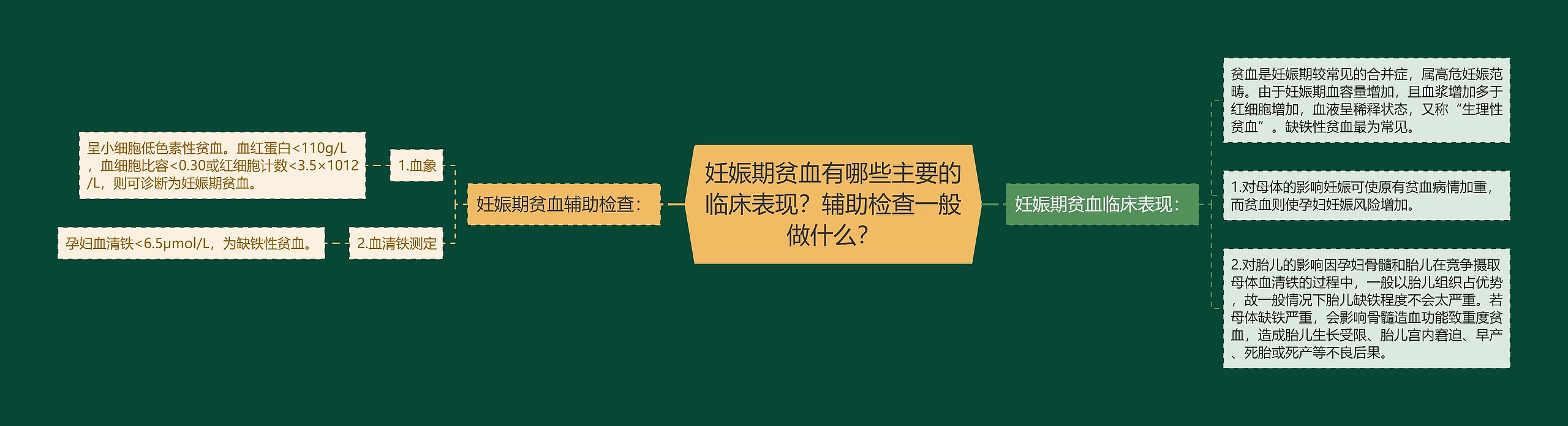 妊娠期贫血有哪些主要的临床表现？辅助检查一般做什么？