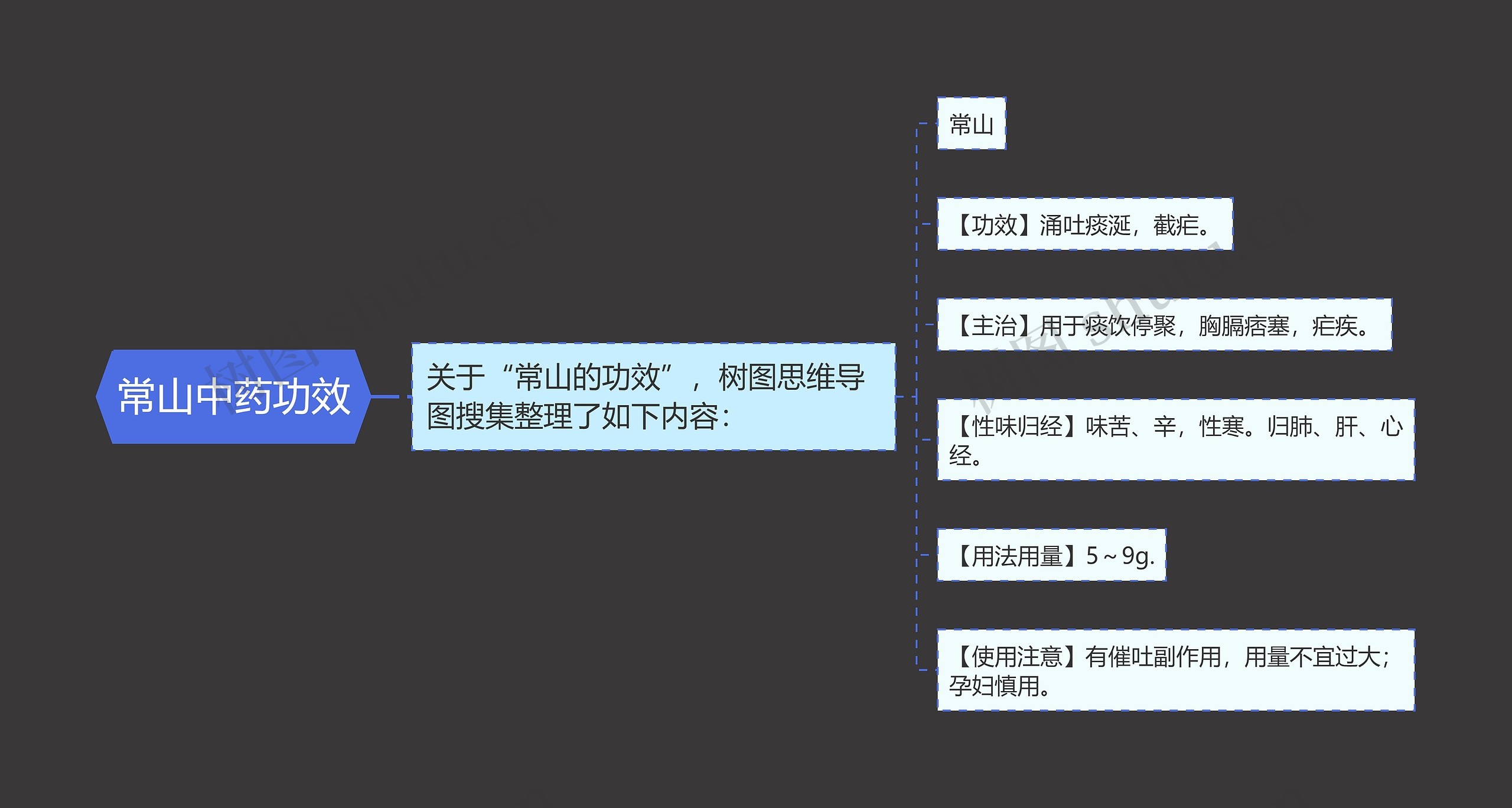 常山中药功效