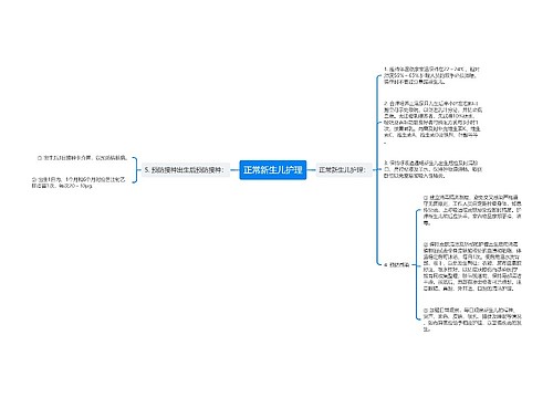 正常新生儿护理