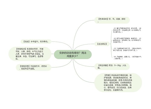 党参的功效有哪些？用法用量多少？