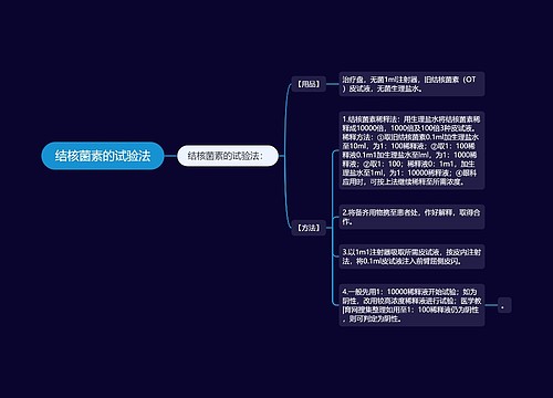 结核菌素的试验法