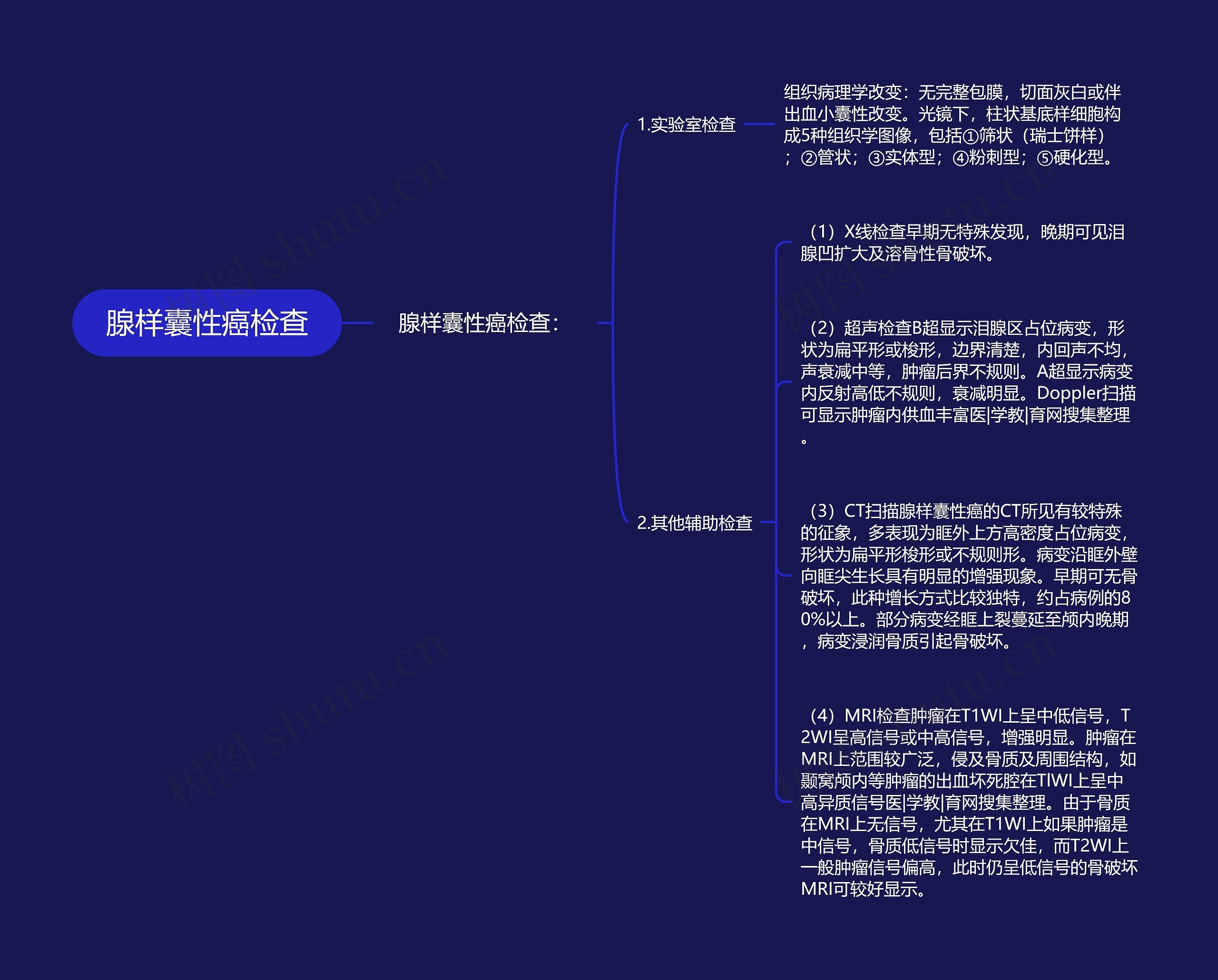 腺样囊性癌检查思维导图