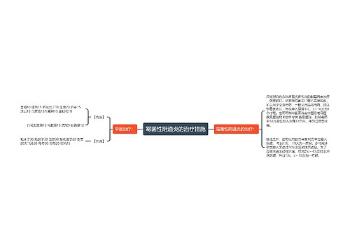 霉菌性阴道炎的治疗措施