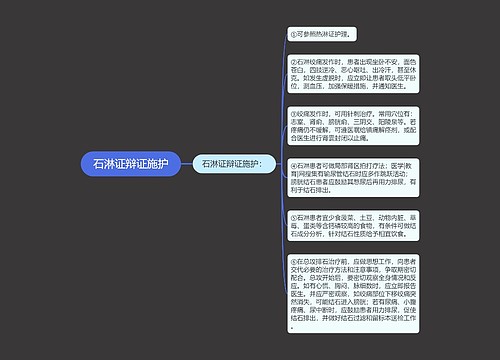 石淋证辩证施护