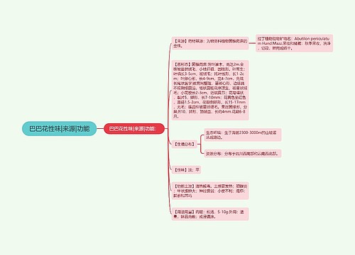 巴巴花性味|来源|功能
