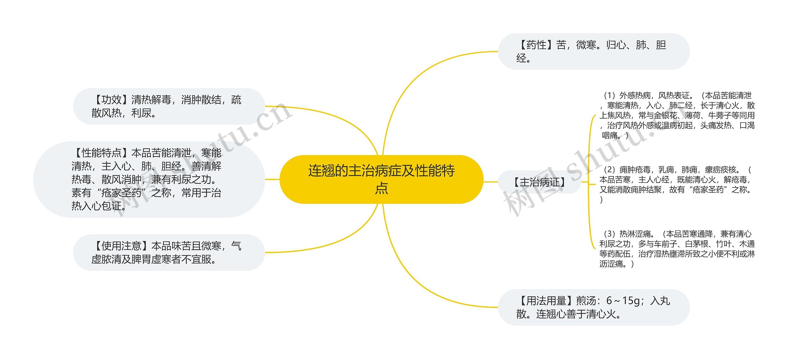 连翘的主治病症及性能特点