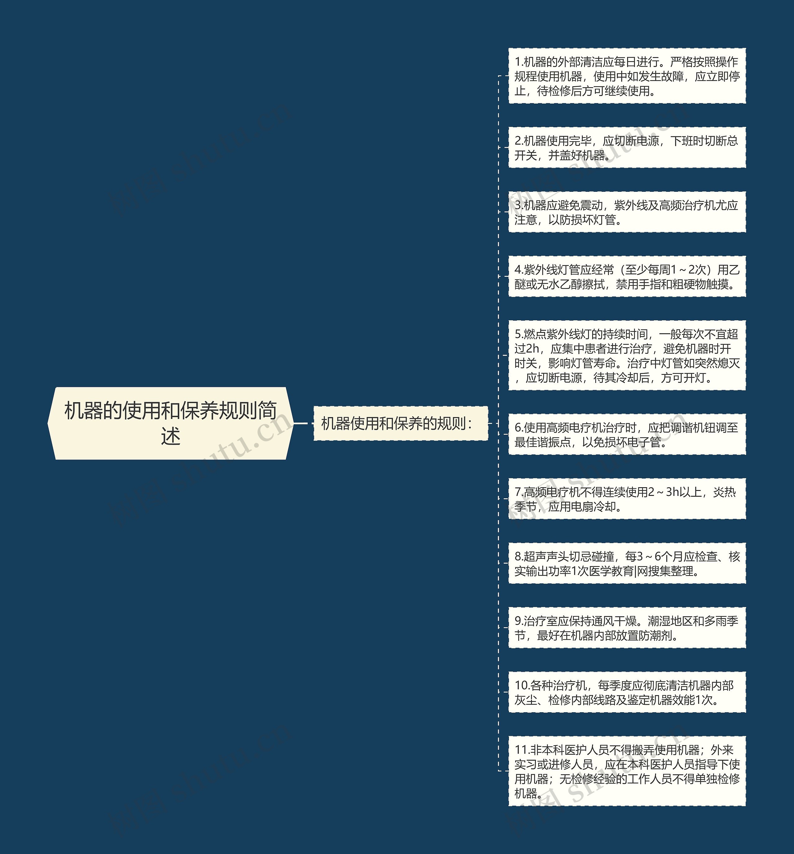 机器的使用和保养规则简述