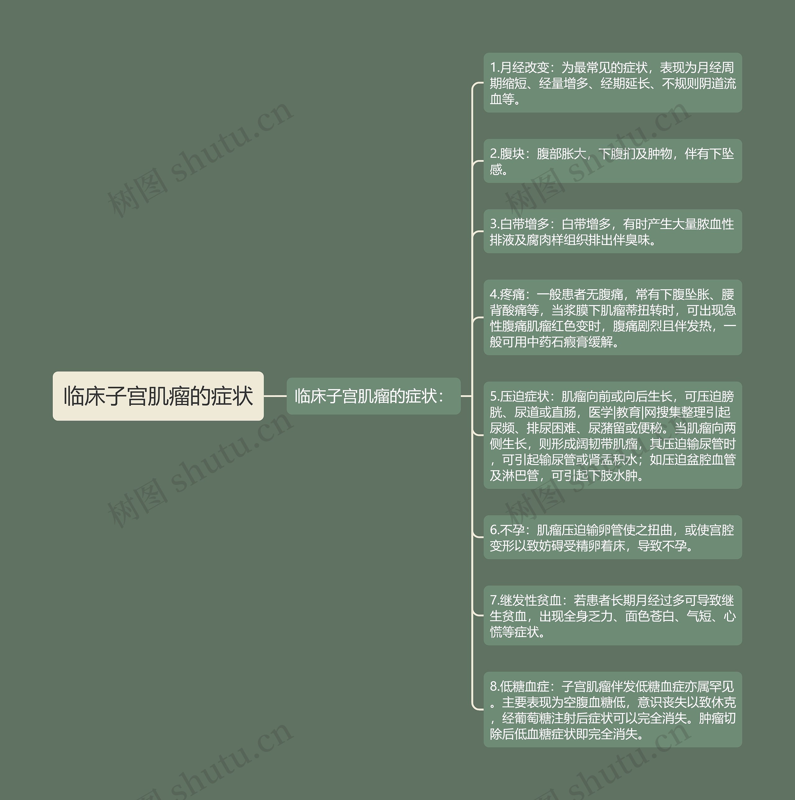 临床子宫肌瘤的症状 临床子宫肌瘤的症状