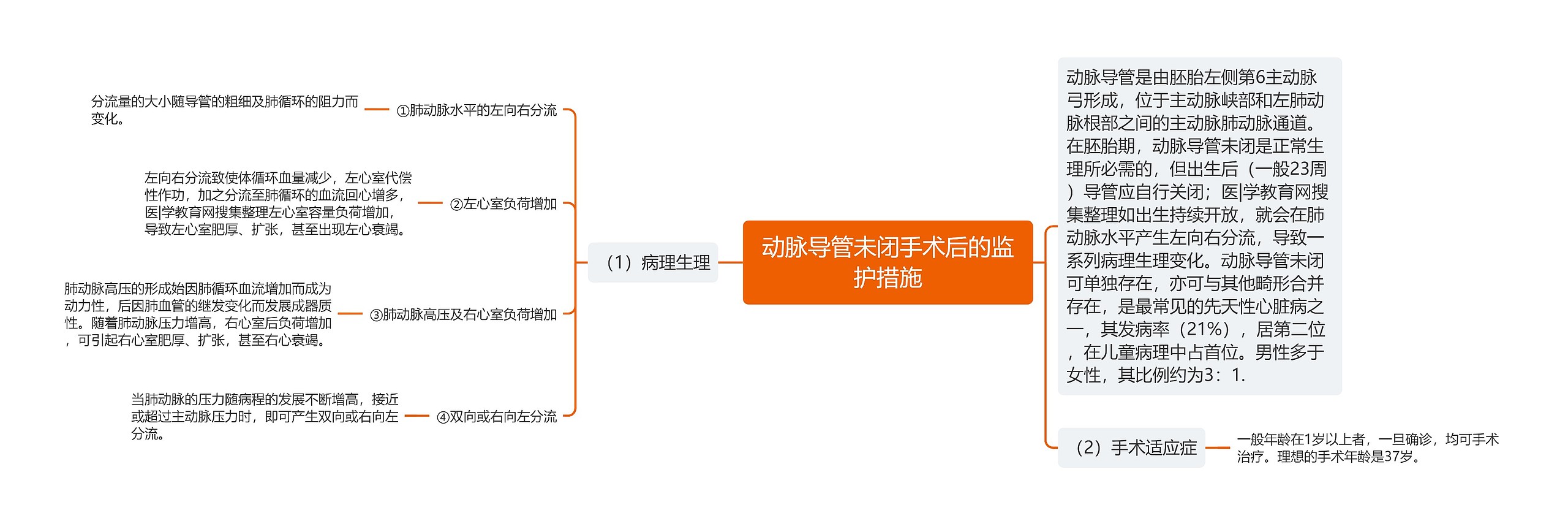 动脉导管未闭手术后的监护措施思维导图