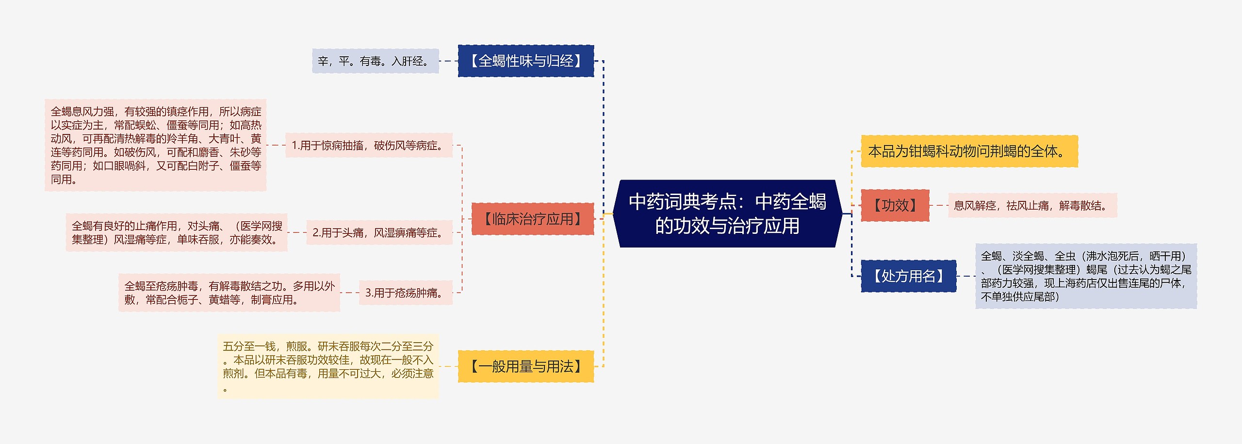 中药词典考点：中药全蝎的功效与治疗应用