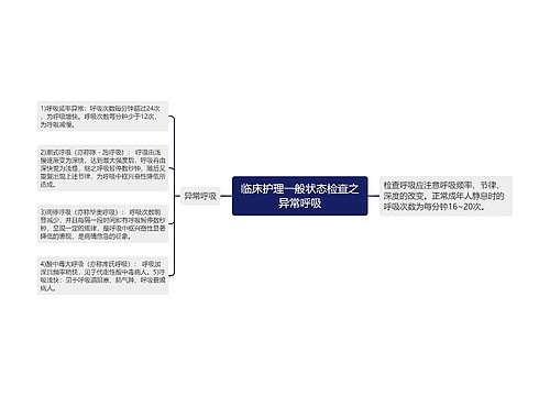 临床护理一般状态检查之异常呼吸