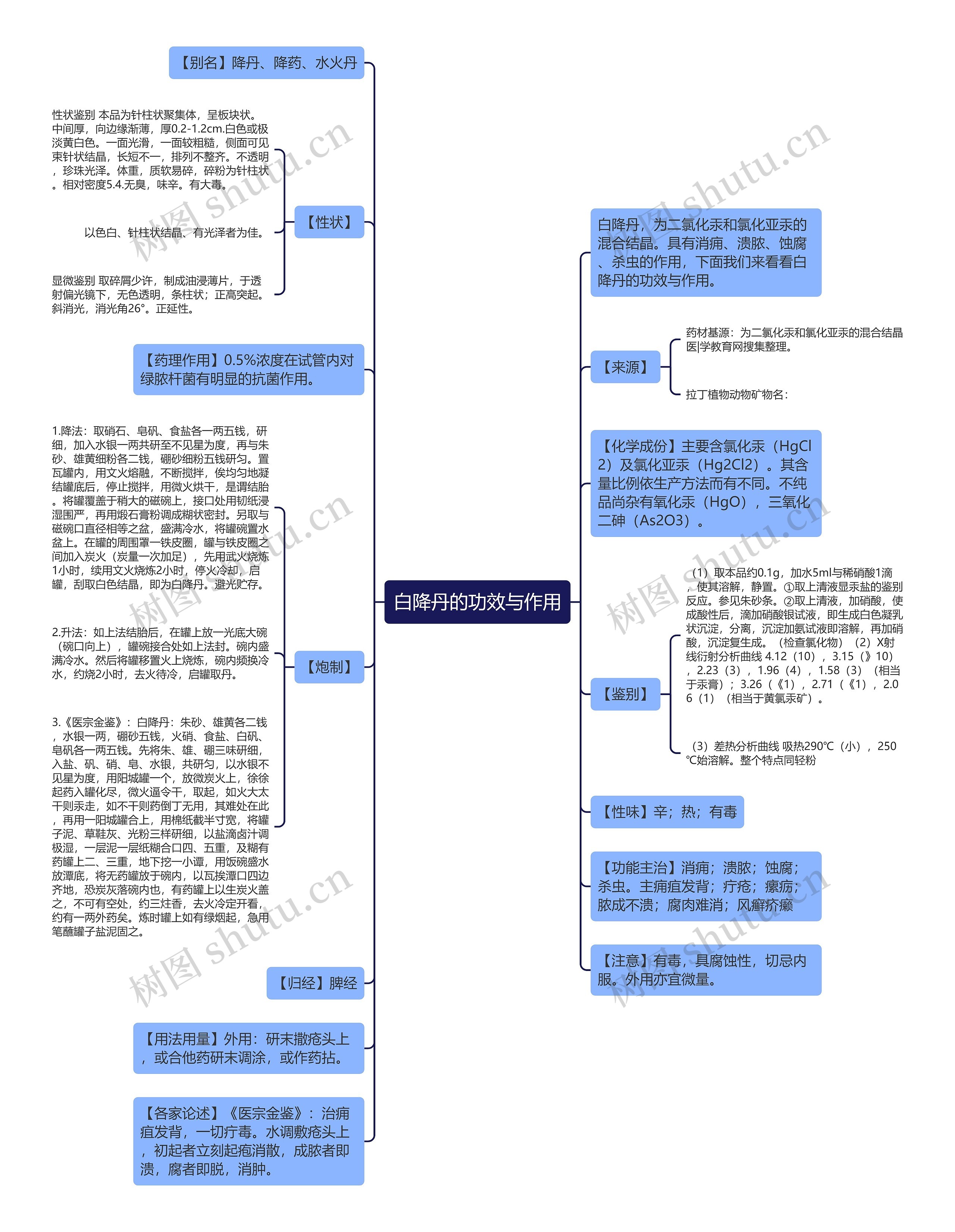 白降丹的功效与作用思维导图