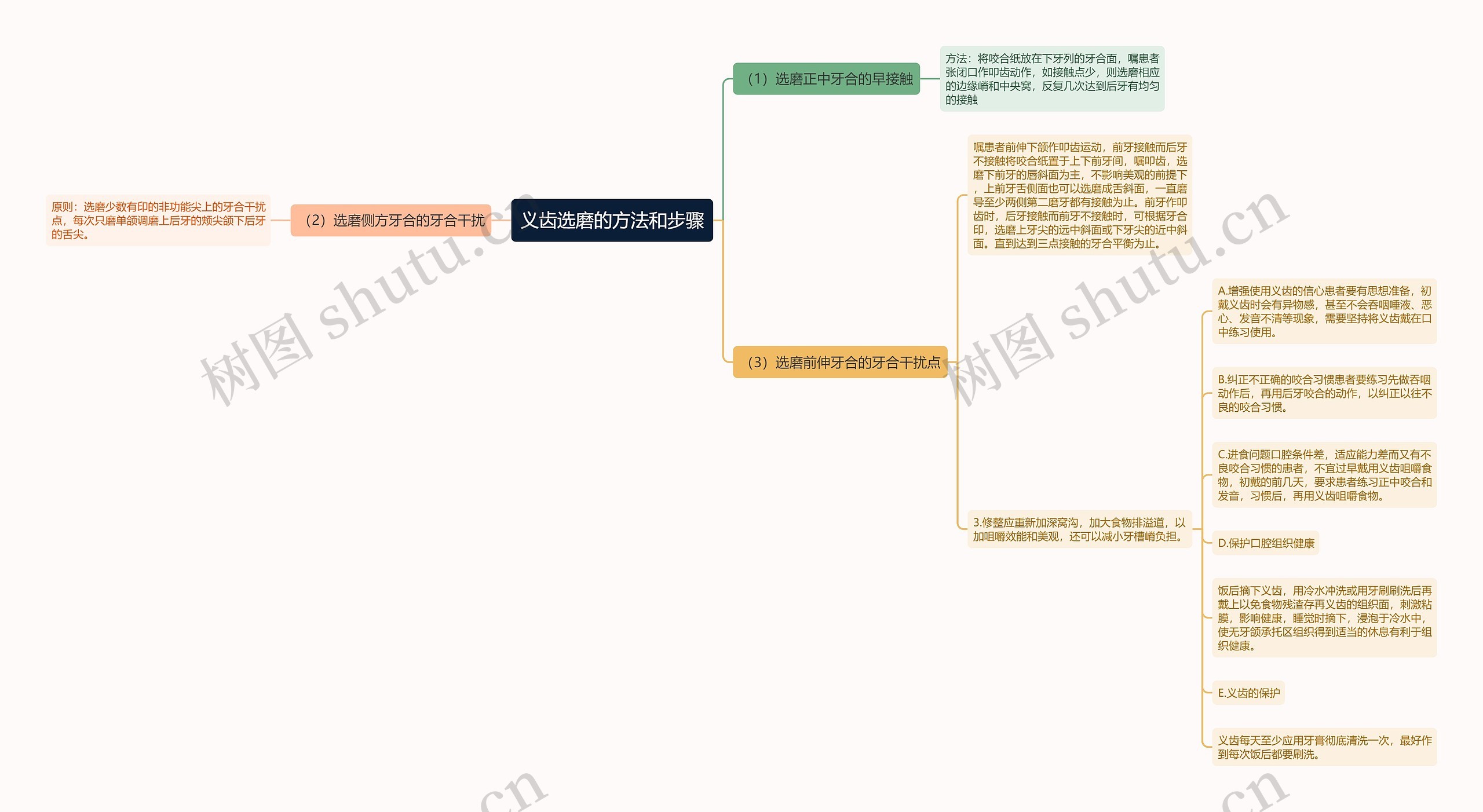 义齿选磨的方法和步骤思维导图