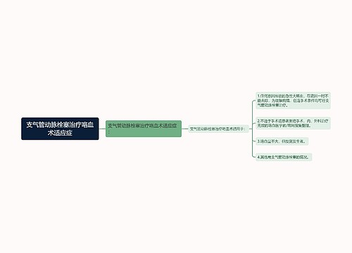 支气管动脉栓塞治疗咯血术适应症