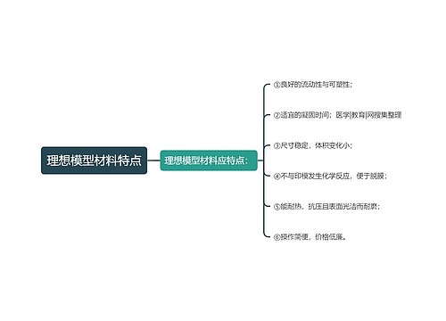 理想模型材料特点