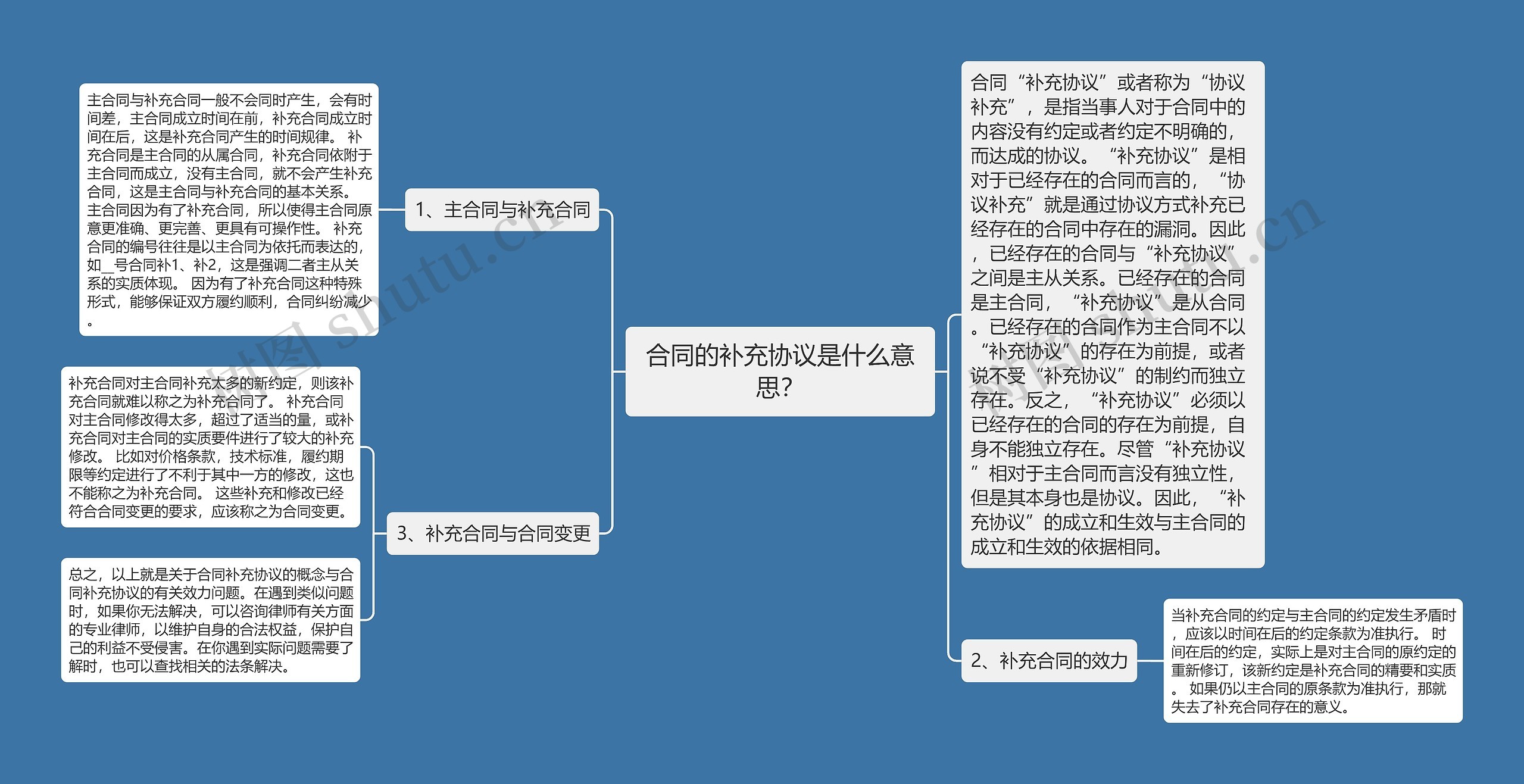合同的补充协议是什么意思？