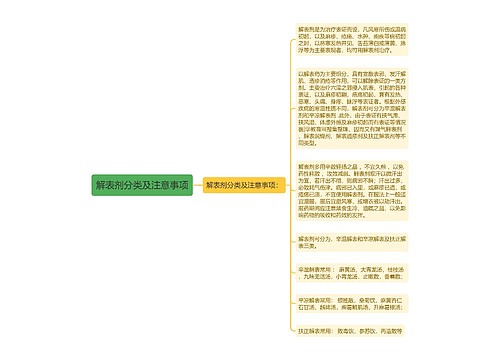 解表剂分类及注意事项