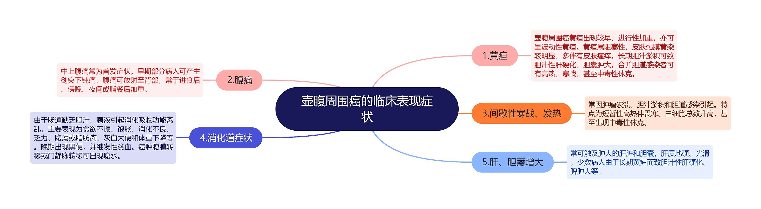 壶腹周围癌的临床表现症状