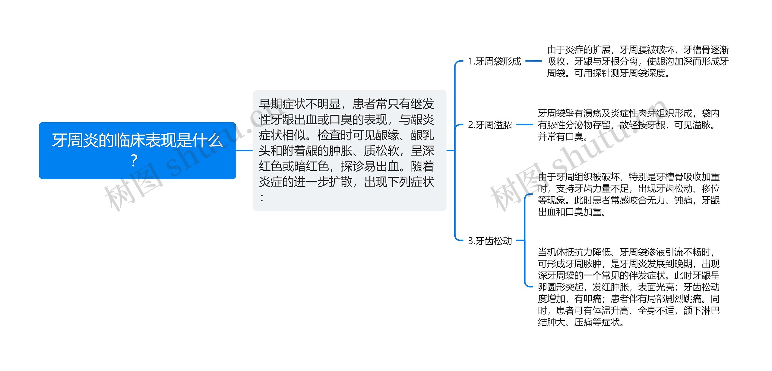 牙周炎的临床表现是什么？