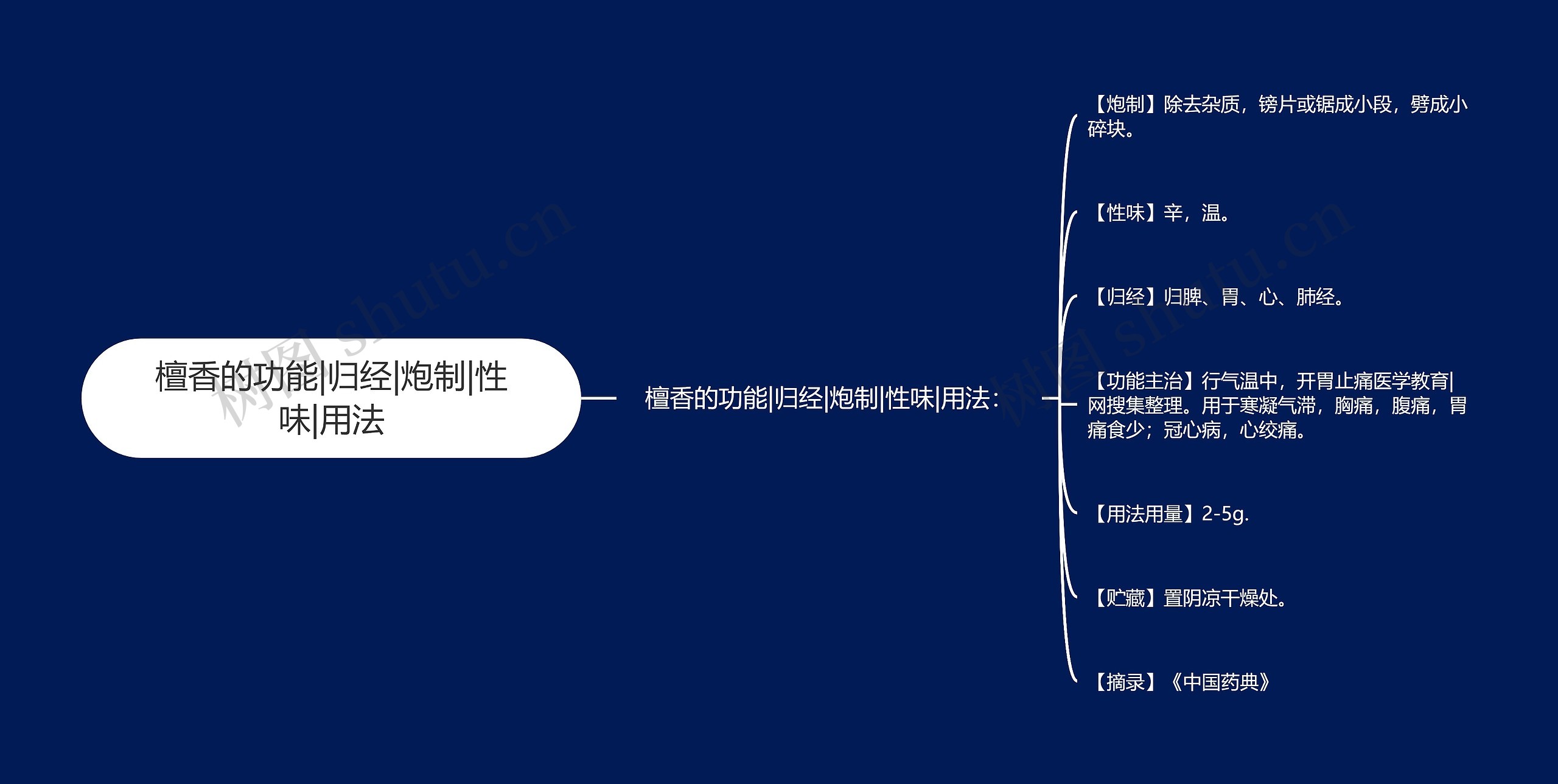 檀香的功能|归经|炮制|性味|用法思维导图