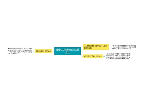 慢性心力衰竭的三大主要症状