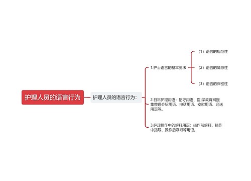 护理人员的语言行为