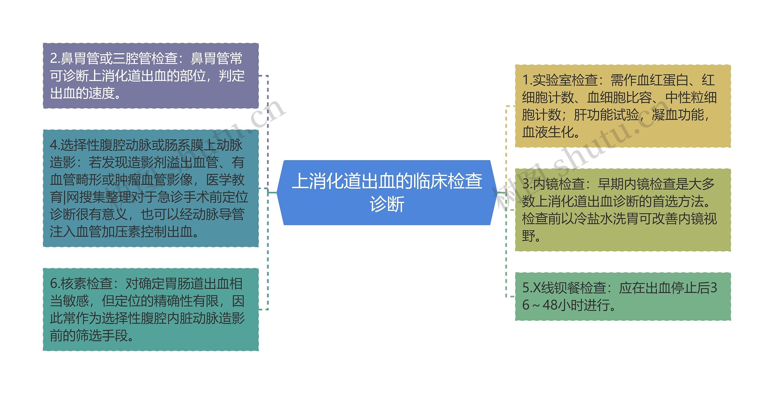 上消化道出血的临床检查诊断