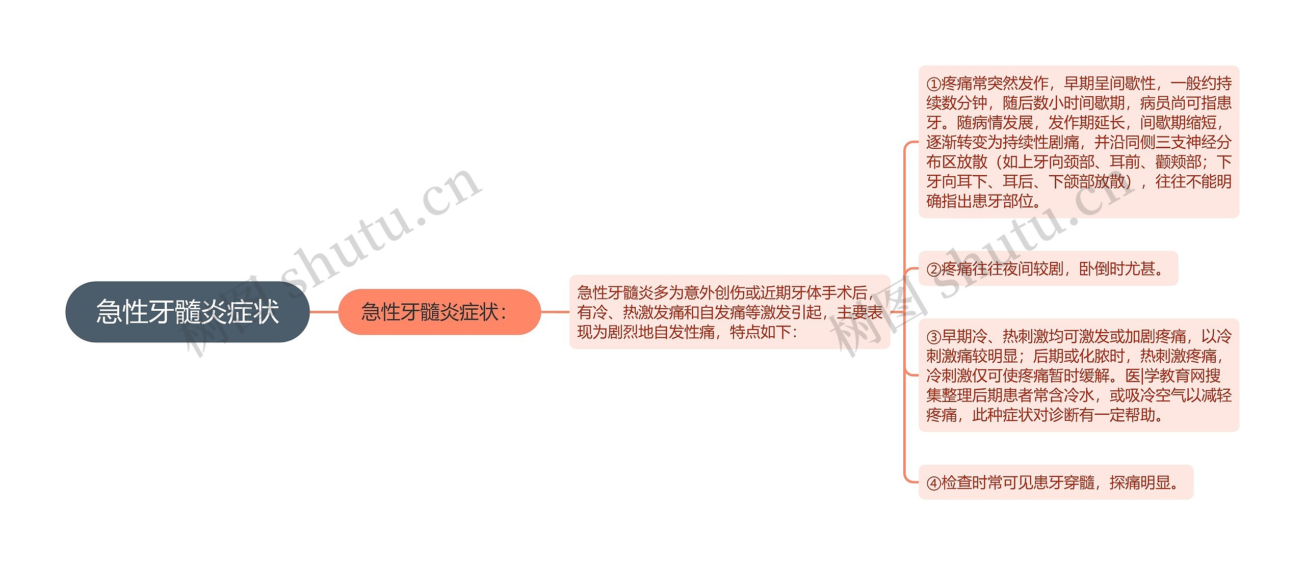 急性牙髓炎症状思维导图