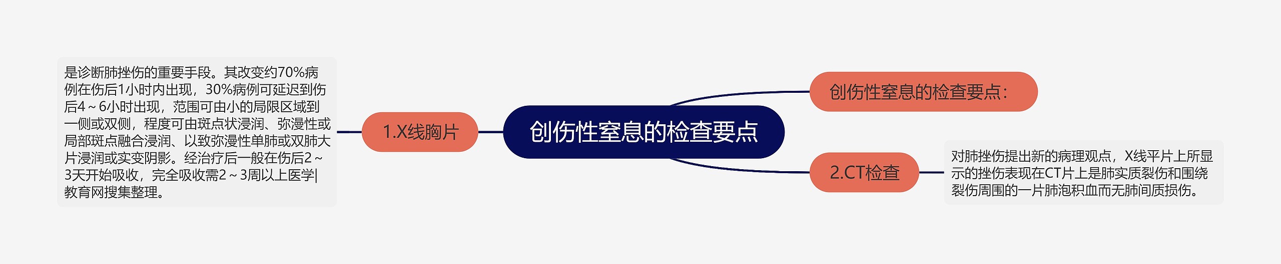 创伤性窒息的检查要点 创伤性窒息的检查要点